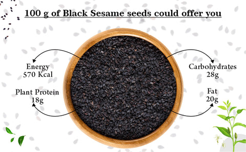 Farm & Farmers Organic Fresh Healthy Seeds, Superfoods, Nutritious Edible Seeds for Eating Packed with Minerals and Vitamins, Kaale Til (Black Sesame Seeds, 250 Gram)